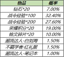 王者荣耀s14战令皮肤宝箱二期返场详情