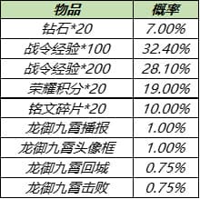 王者荣耀S14战令返厂皮肤有哪些 抽取概率是多少