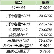 王者荣耀s14战令皮肤返场开白昼王子价格一览