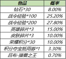 王者荣耀S14战令返厂皮肤有哪些 抽取概率是多少