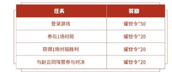 王者荣耀耀世令获得方法 耀世令怎么获得