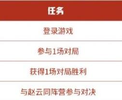 王者荣耀耀世令获得方法 耀世令怎么获得