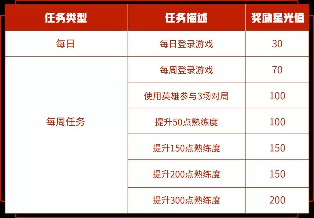 王者荣耀2021专属梦境开启时间表一览