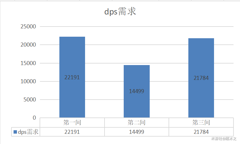 原神2.1深渊怪物血量及输出需求一览