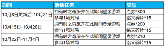 王者荣耀穿越次元动作怎么获得 穿越次元获取方法