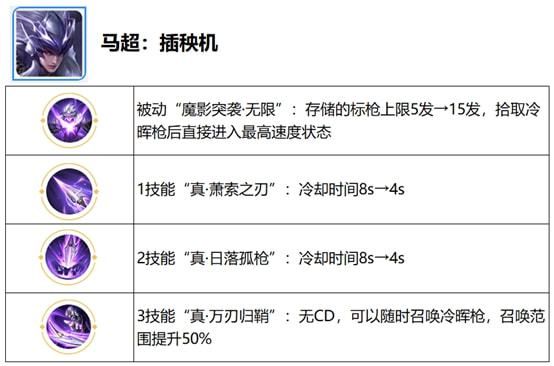 王者荣耀觉醒之战英雄技能是什么？觉醒之战英雄技能全汇总[多图]图片1