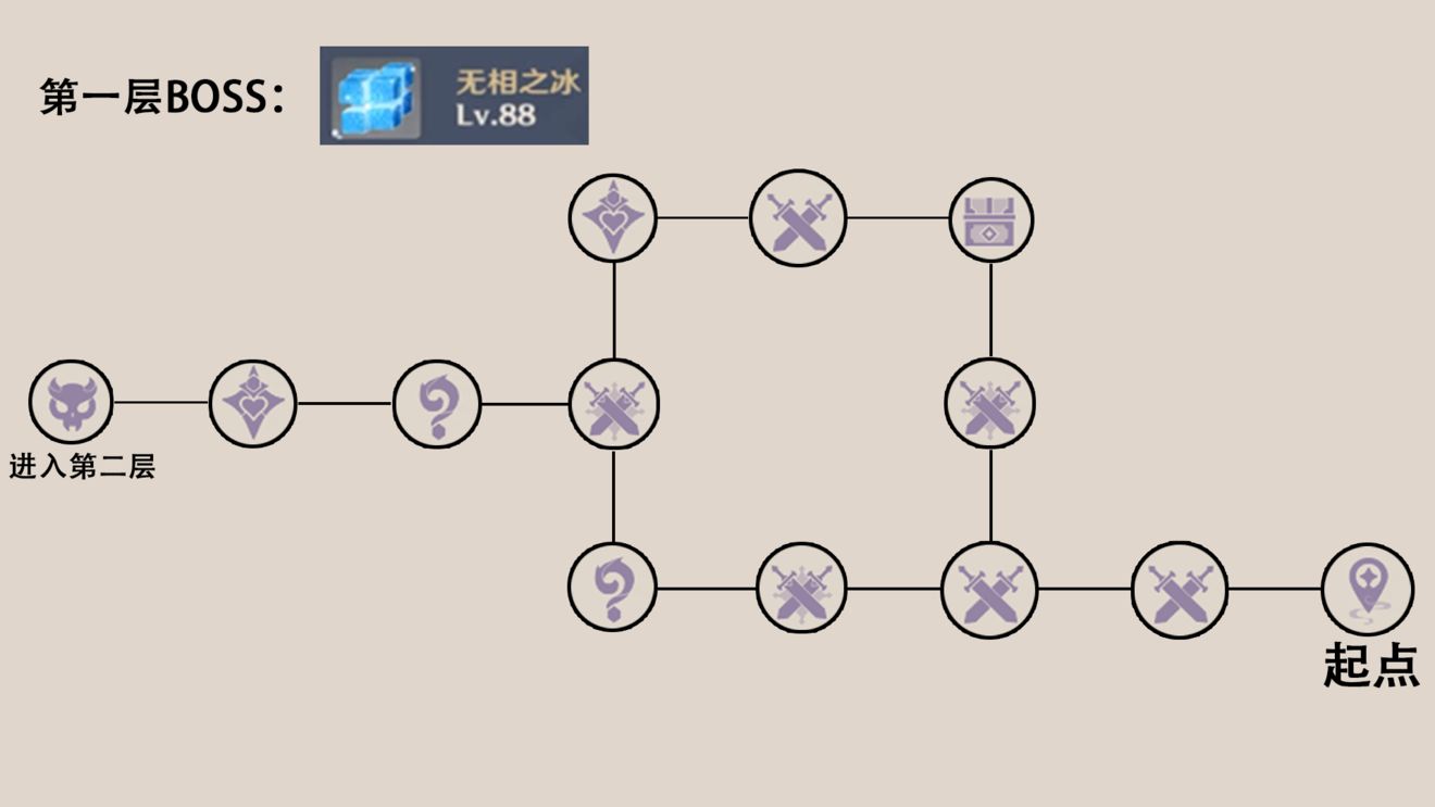 《原神》2.2凶煞折行之寮路线图分享