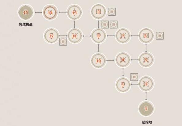 原神仇忌森动之寮二楼宝箱在哪里 宝箱位置介绍