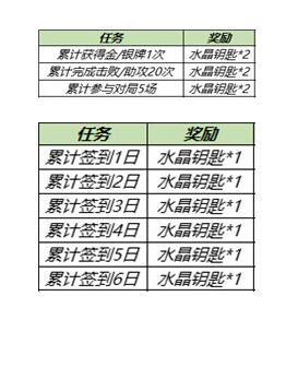 王者荣耀水晶钥匙获取途径详解