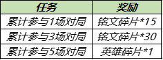 王者荣耀花期不改福利是什么 王者荣耀花期不改福利一览