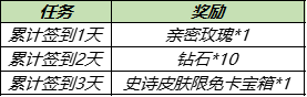 王者荣耀花期不改福利是什么 王者荣耀花期不改福利一览