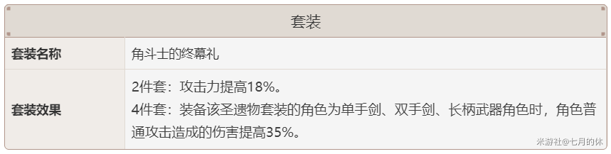 原神2.3凯亚圣遗物选择推荐