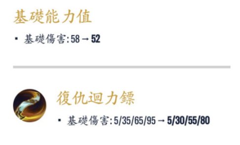 LOL手游2.6英雄调整 你喜欢的英雄是加强还是削弱