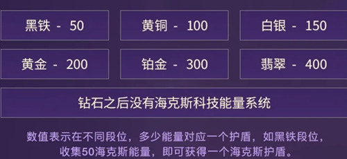 LOL手游海克斯科技能量系统介绍 海克斯科技能量系统是什么