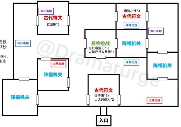 原神迷城战线电震试炼通关攻略 原神电震试炼怎么过