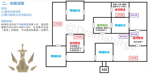 原神迷城战线冰结试炼通关攻略 原神冰结试炼怎么过