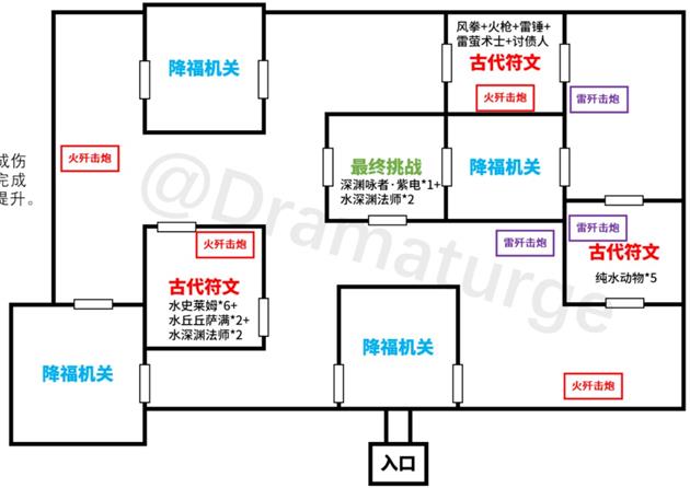 原神迷城战线冰结试炼通关攻略 原神冰结试炼怎么过