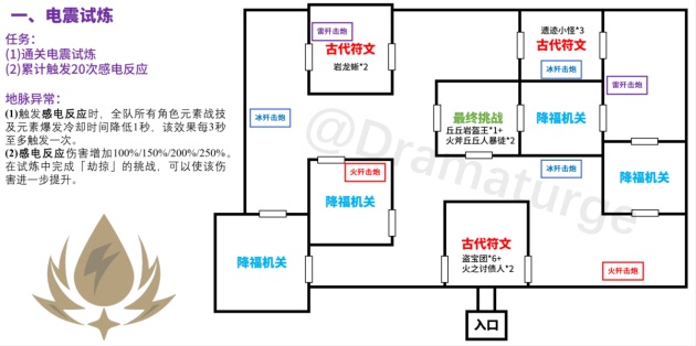 原神迷城战线电震试炼通关攻略 原神电震试炼怎么过