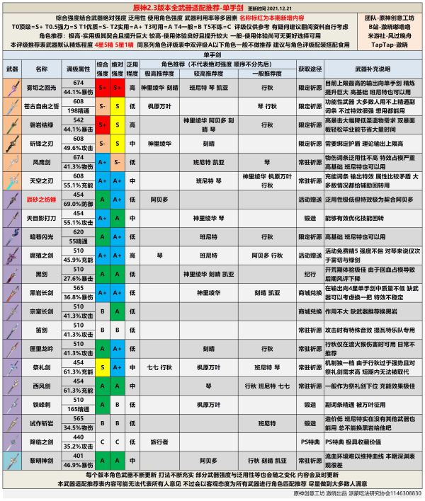 原神2.3全武器排行榜一览