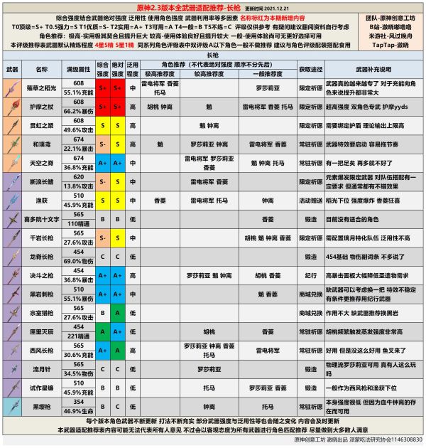 原神2.3全武器排行榜一览