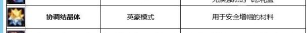 地下城与勇士110级和谐水晶材料怎么获得 110级和谐水晶材料获取方法