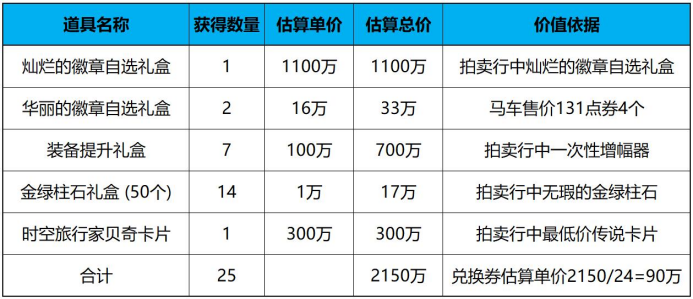 《地下城与勇士》金绿柱石怎么获取 柱石活动获取途径总结