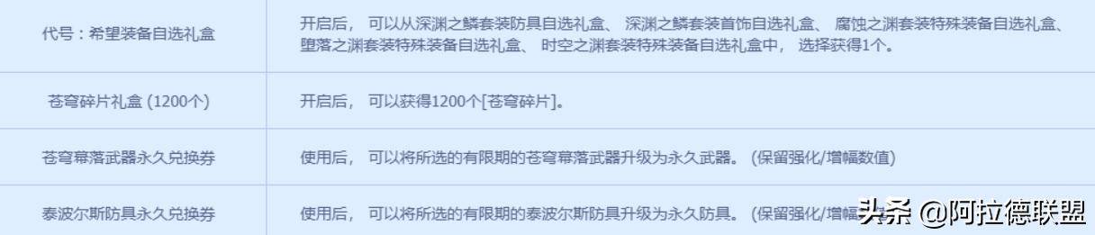 地下城与勇士满级怎么升熟练度快 地下城与勇士角色熟练度怎么提升