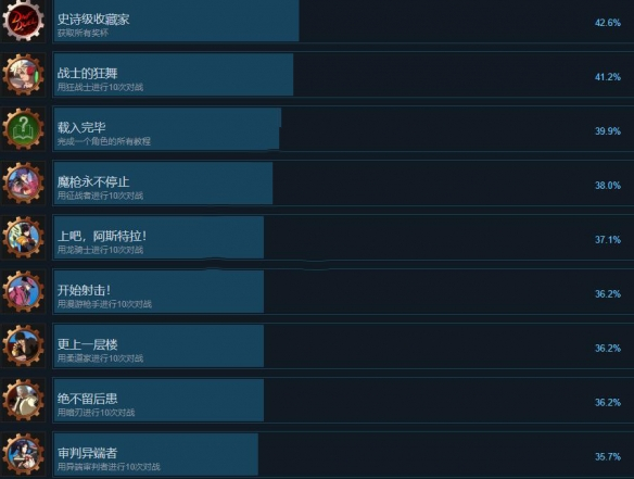 地下城与勇士决斗全成就怎么完成 全成就解锁方式介绍