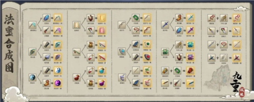 九重试炼合成表最新2023分享 九重试炼法宝合成图鉴汇总