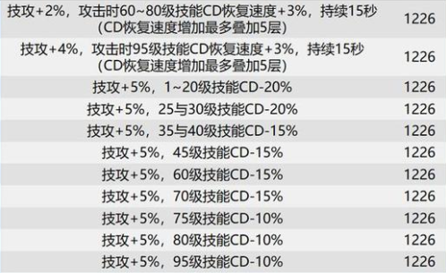 dnf巴卡尔团本贴膜装备词条有哪些 dnf巴卡尔本贴膜词条分享