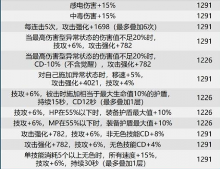 dnf巴卡尔团本贴膜装备词条有哪些 dnf巴卡尔本贴膜词条分享