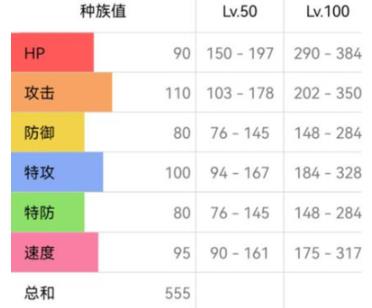 宝可梦朱紫风速狗怎么配招 宝可梦朱紫风速狗技能搭配攻略