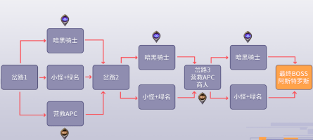 dnf黑鸦之境一阶段二阶段什么意思 黑鸦之境奖励介绍