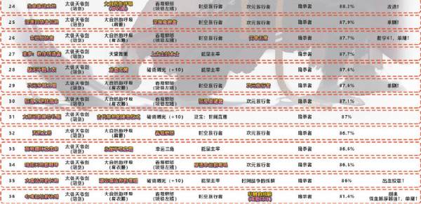 dnf剑影神话装备排名 100级装备选择2023