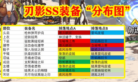 dnf刃影毕业装备刷哪些图 dnf刃影毕业装备推荐