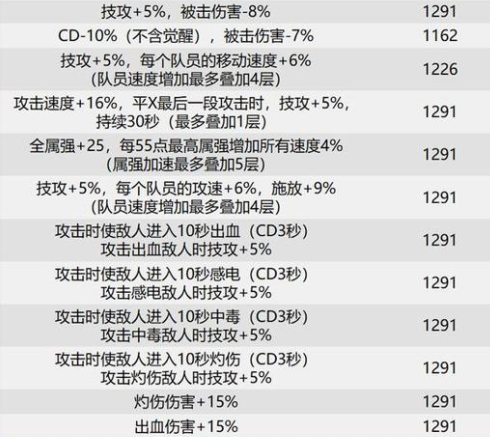 dnf巴卡尔武器贴膜属性有哪些 dnf巴卡尔武器贴膜属性大全