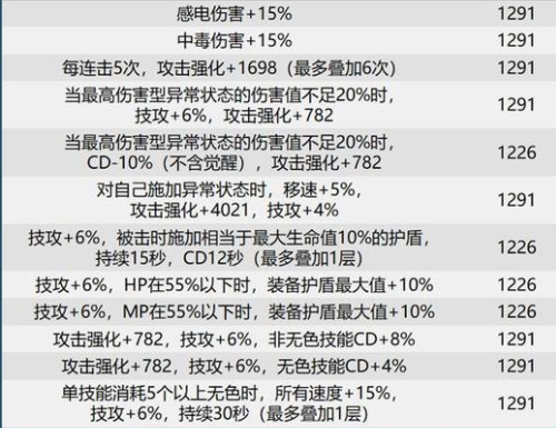 dnf巴卡尔武器贴膜属性有哪些 dnf巴卡尔武器贴膜属性大全