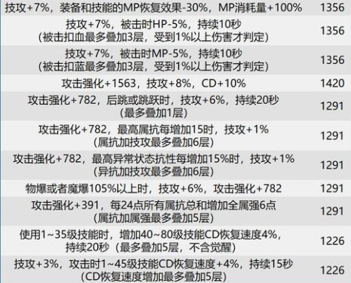 dnf巴卡尔武器贴膜属性有哪些 dnf巴卡尔武器贴膜属性大全