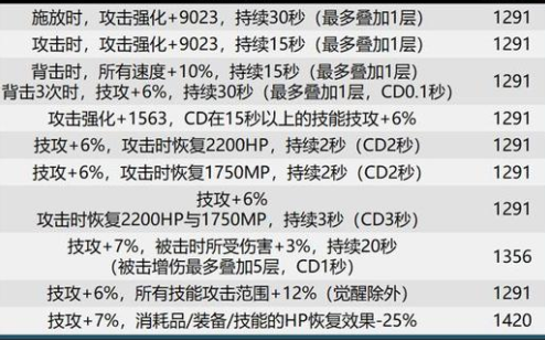 dnf巴卡尔武器贴膜属性有哪些 dnf巴卡尔武器贴膜属性大全