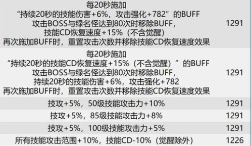 dnf巴卡尔武器贴膜属性有哪些 dnf巴卡尔武器贴膜属性大全