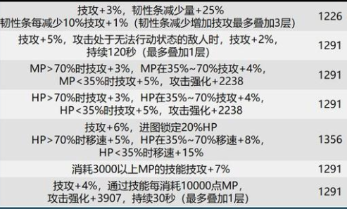 dnf巴卡尔武器贴膜属性有哪些 dnf巴卡尔武器贴膜属性大全