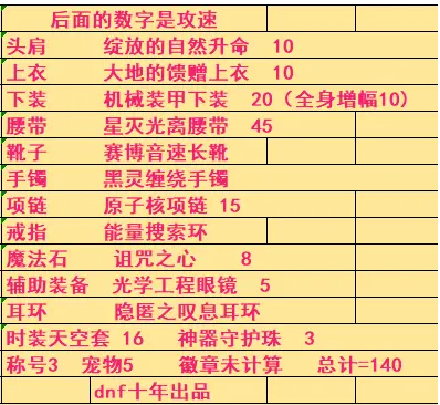 dnf低配版攻速流搭配攻略 dnf平民攻速套搭配推荐