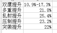 《DNF》男漫游三觉护石怎么选 男漫游三觉护石选择推荐