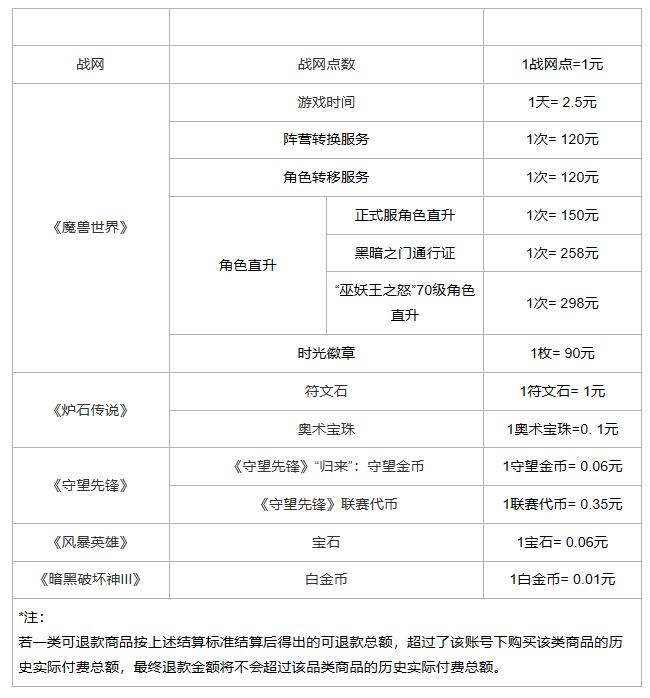 暴雪游戏退款申请入口 暴雪游戏退款申请入口在哪