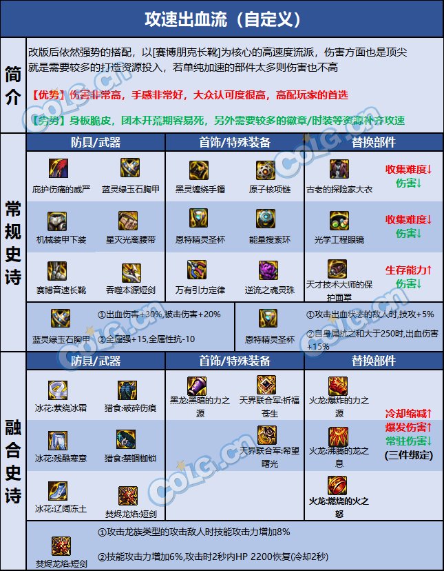 DNF2023混沌魔灵装备怎么搭配 DNF2023混沌魔灵装备搭配推荐