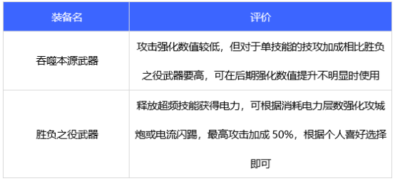 dnf合金战士110版本装备怎么选 合金战士110版本装备推荐