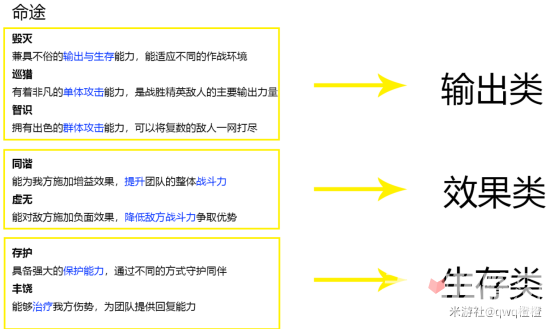 《崩坏星穹铁道》命途定位汇总一览