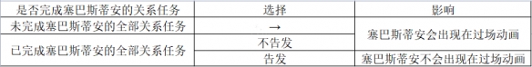 《霍格沃茨之遗》怎么进入真结局 全结局达成方法介绍