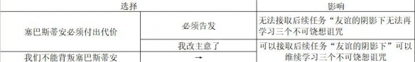 《霍格沃茨之遗》怎么进入真结局 全结局达成方法介绍