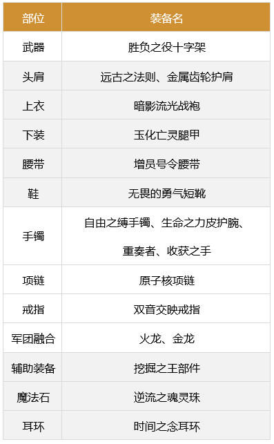 《DNF》奶爸军团怎么玩 奶爸军团装备搭配推荐